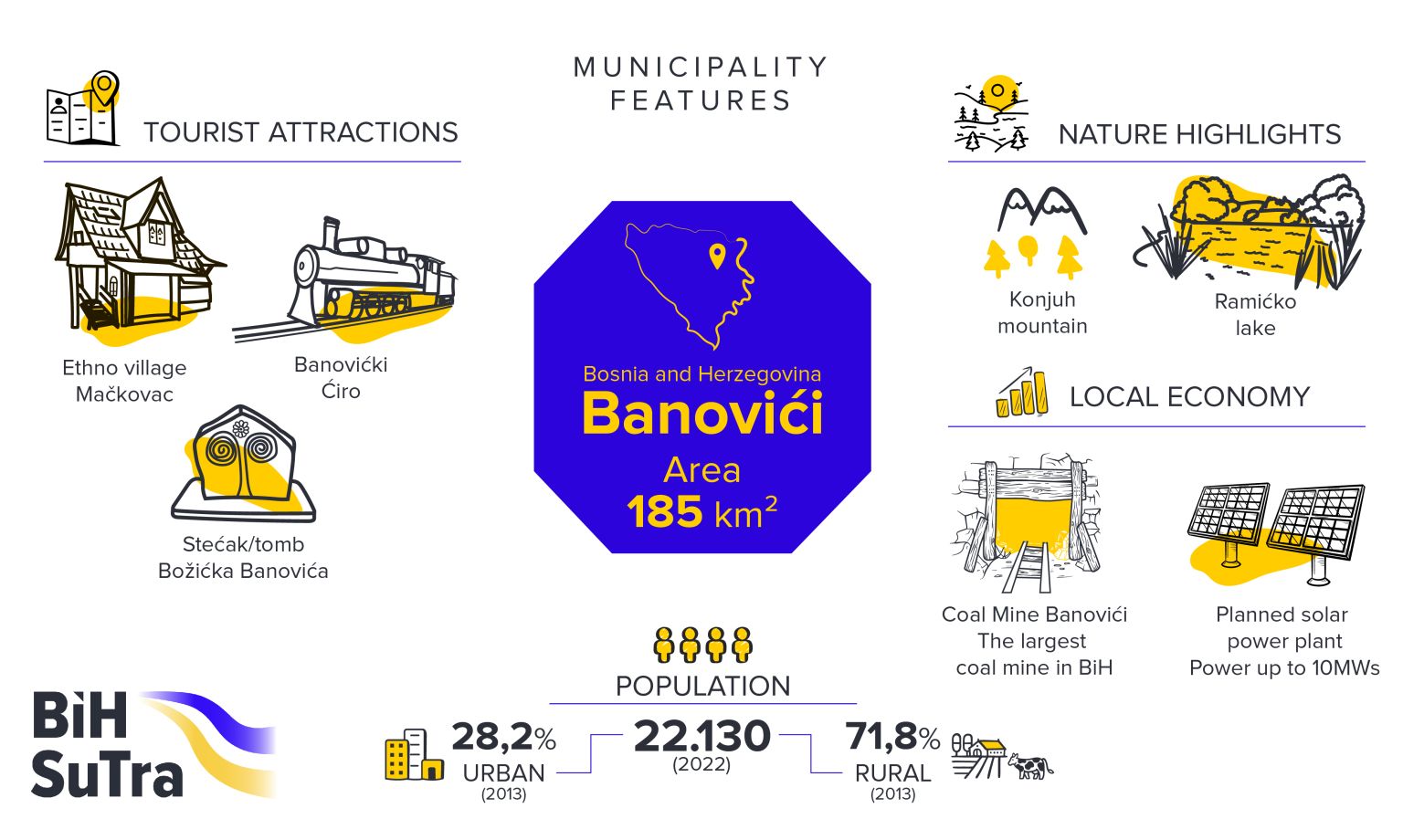 Vizuelni prikaz općine Banovići