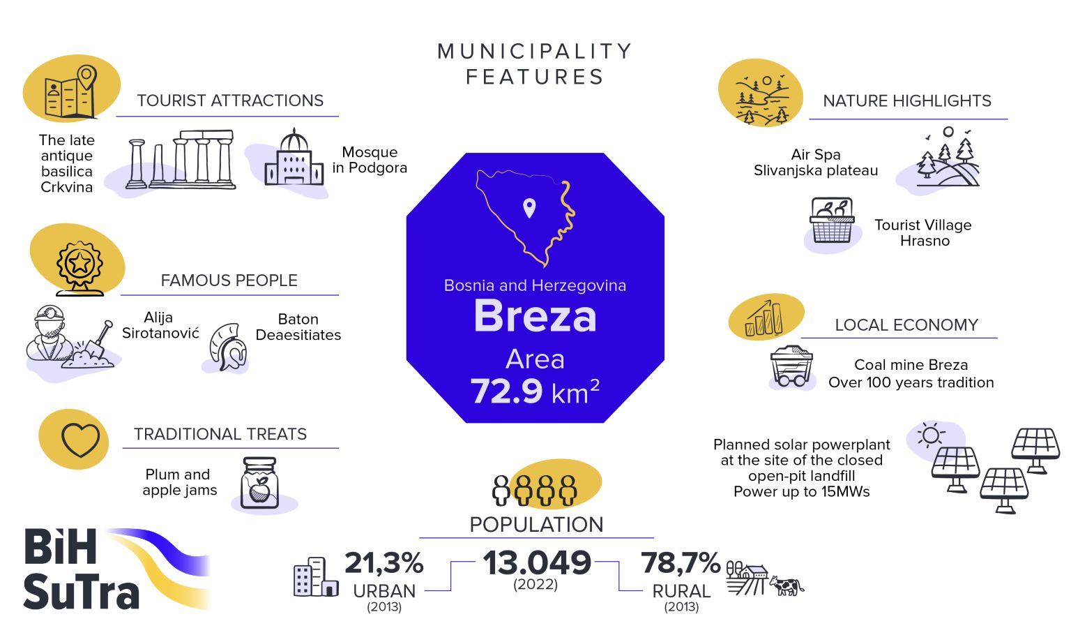 A visual presentation of the municipality of Breza