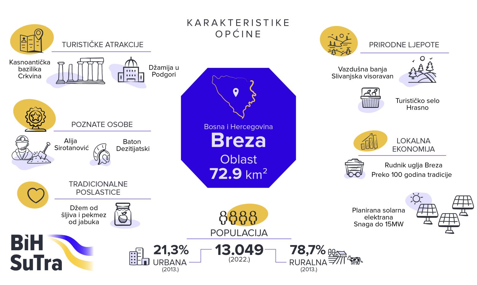 Vizuelni prikaz općine Breza