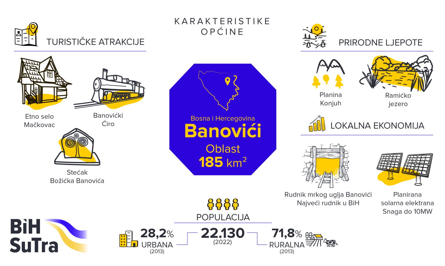 A visual presentation of the municipality of Banovići