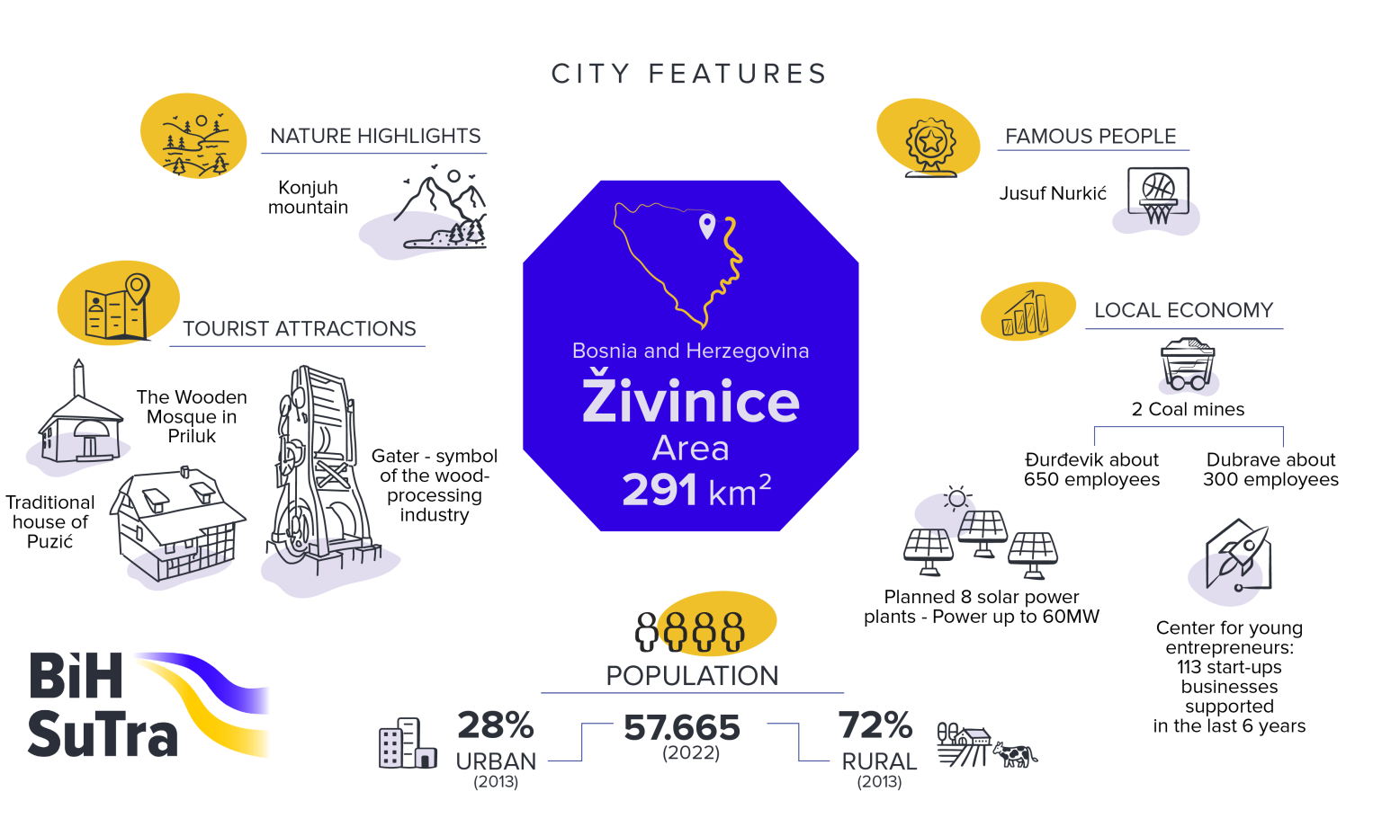 A visual presentation of the city of Živinice