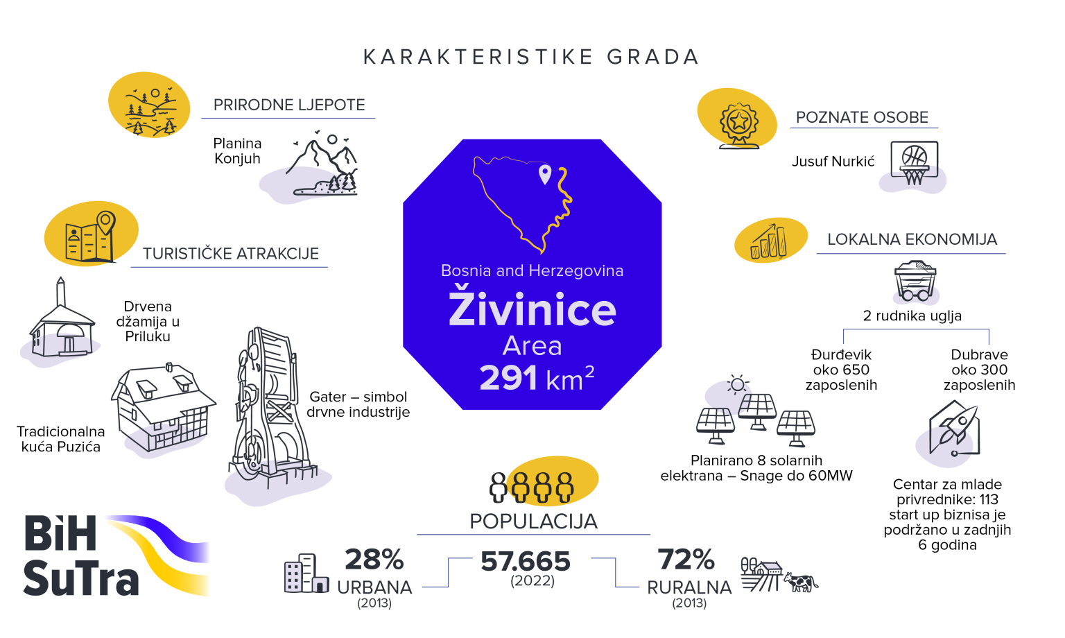 Vizuelni prikaz grada Živinice