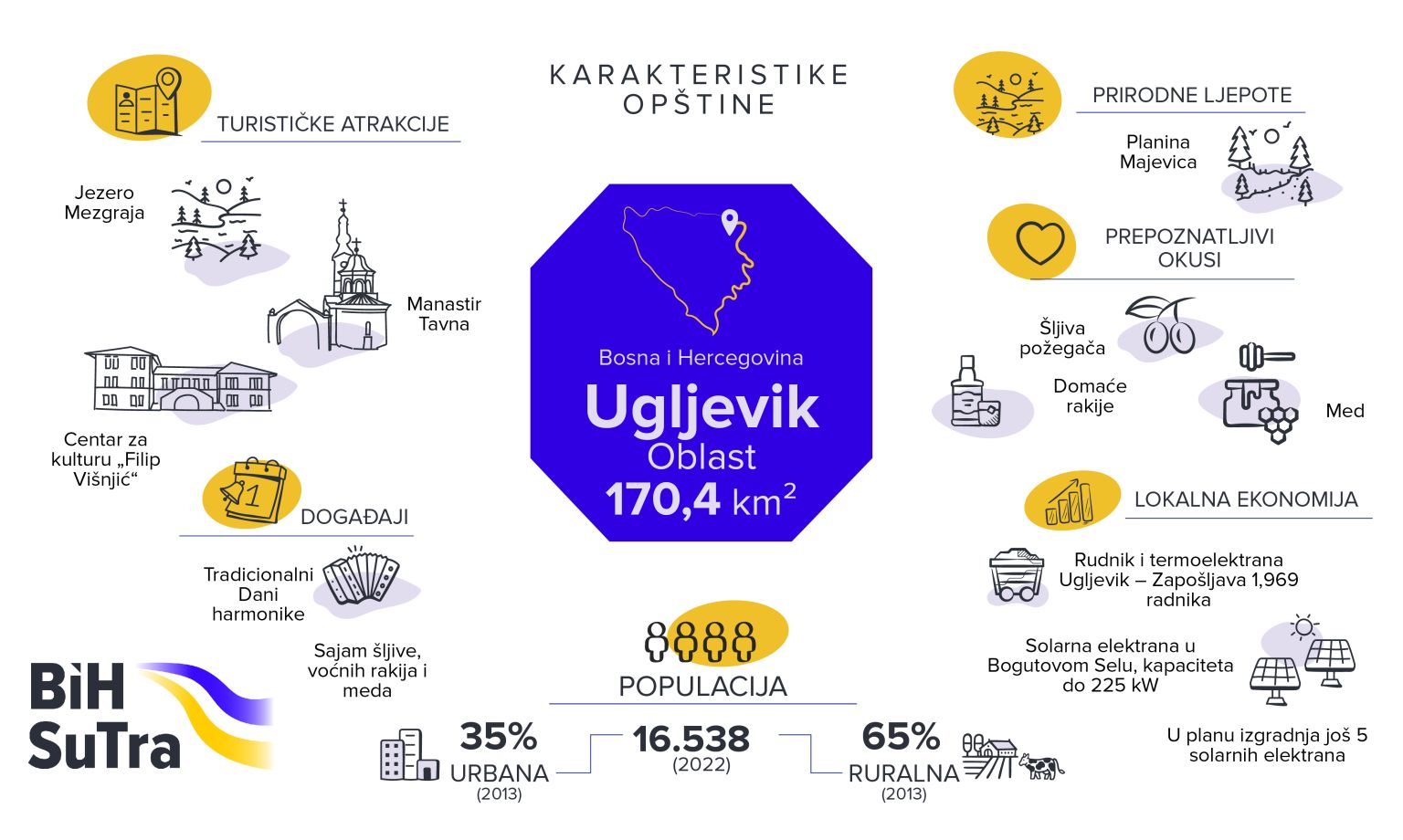 Vizuelni prikaz opštine Ugljevik