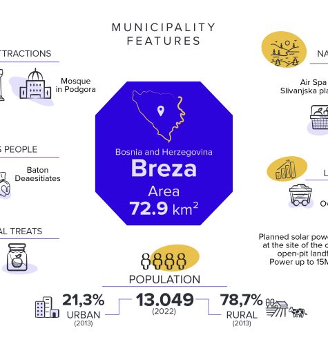 A visual presentation of the municipality of Breza