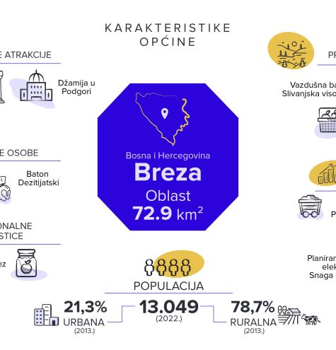 Vizuelni prikaz općine Breza