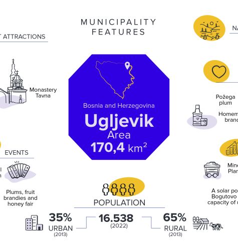 A visual presentation of the municipality of Ugljevik