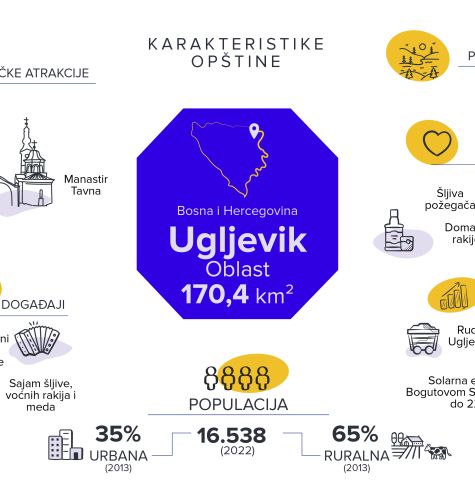 Vizuelni prikaz opštine Ugljevik