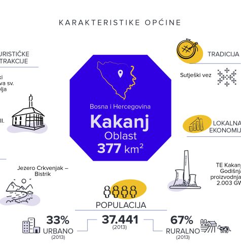 Vizuelni prikaz općine Kakanj
